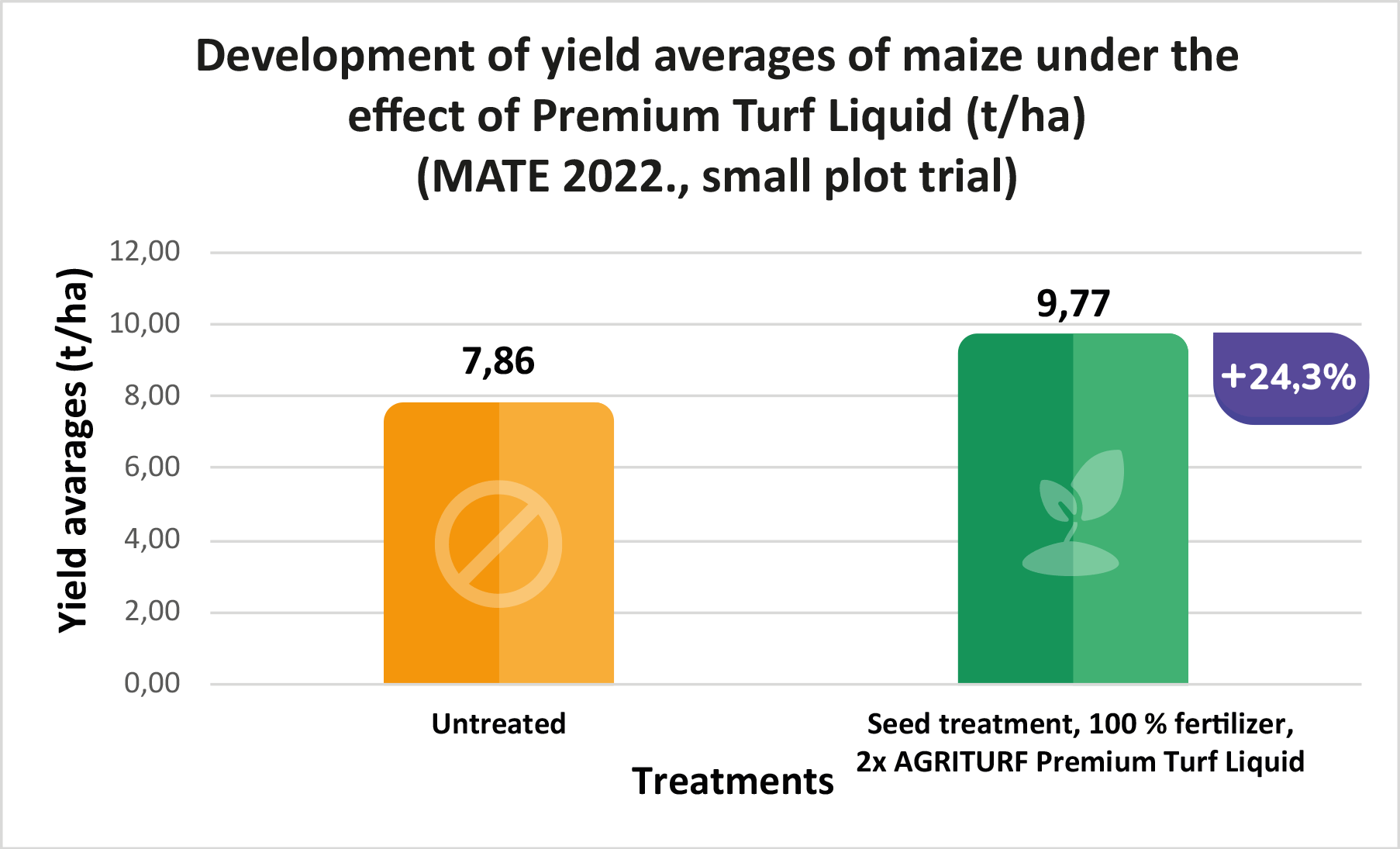 kukorica-2022-MATE-ENG.png