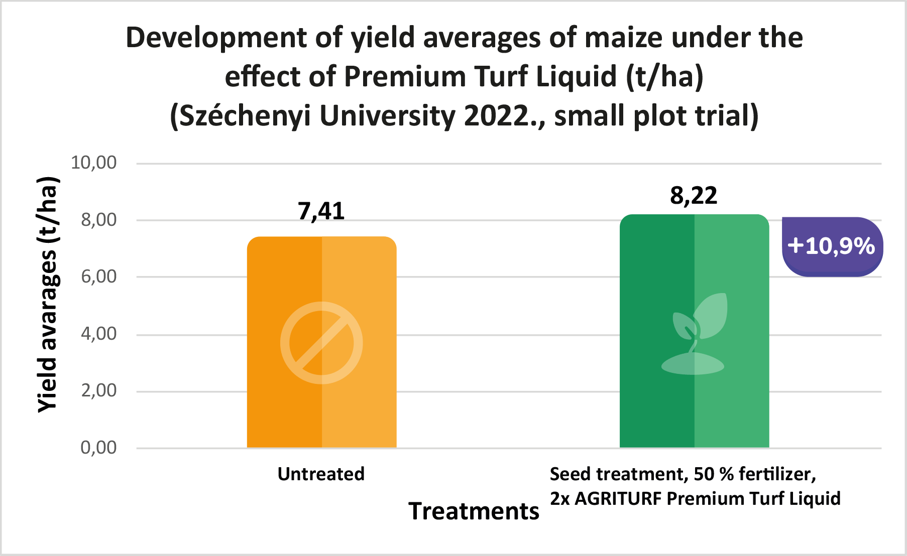 kukorica-2022-szechenyi-egyetem-ENG.png