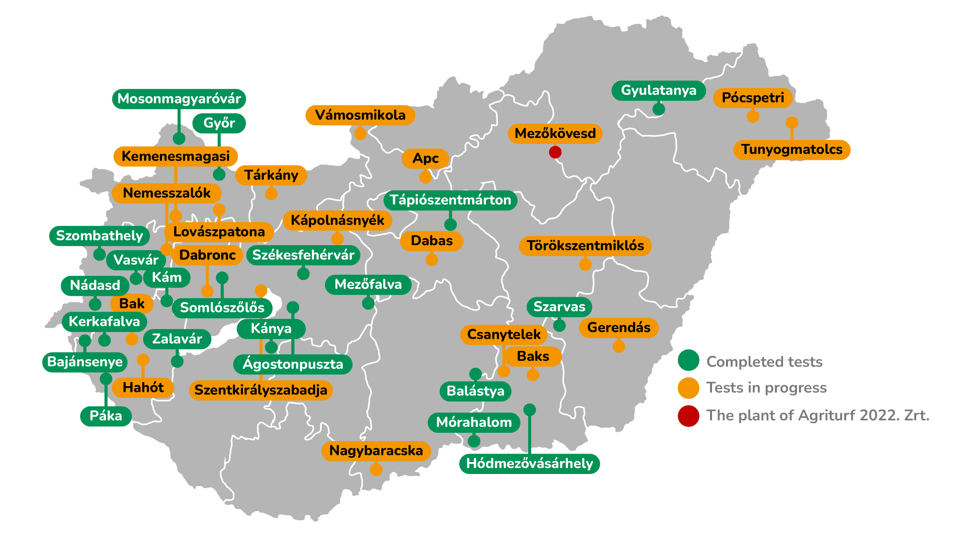 Trial sites in Hungary