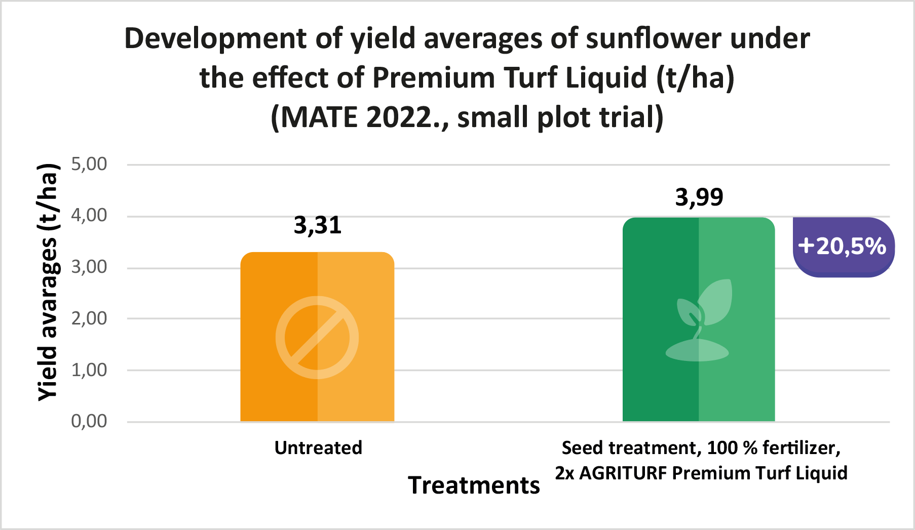 napraforgo-2022-MATE-ENG.png