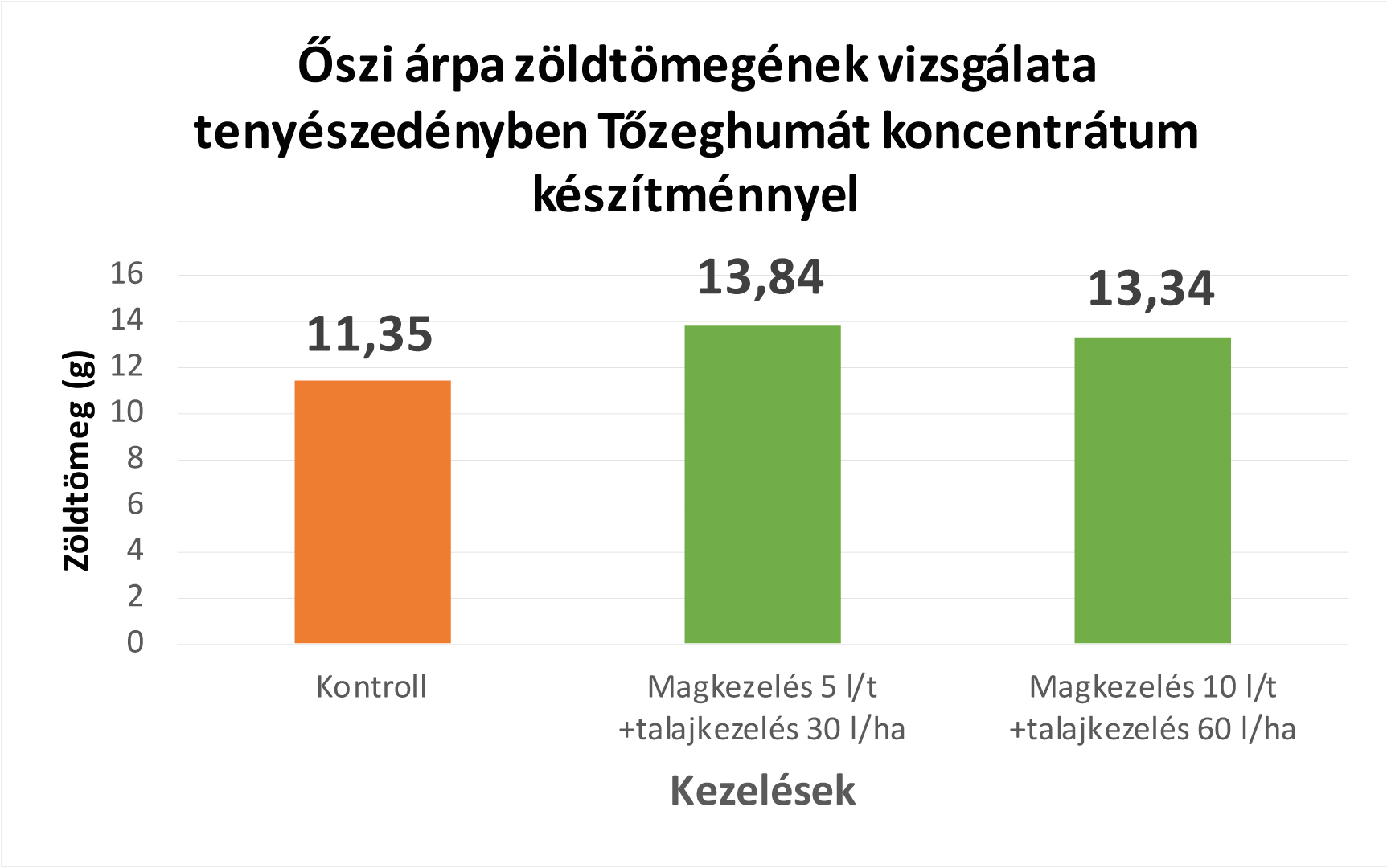 oszi-arpa.jpg