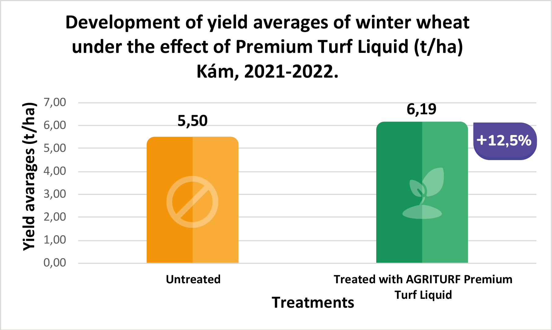 oszi-buza-2021-2022-kam-ENG.png