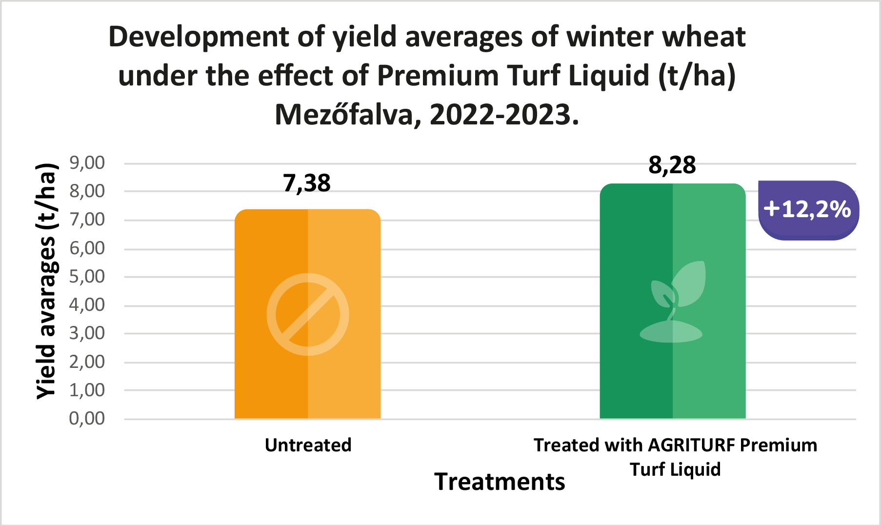 oszi-buza-2022-2023-mezofalva-ENG.png