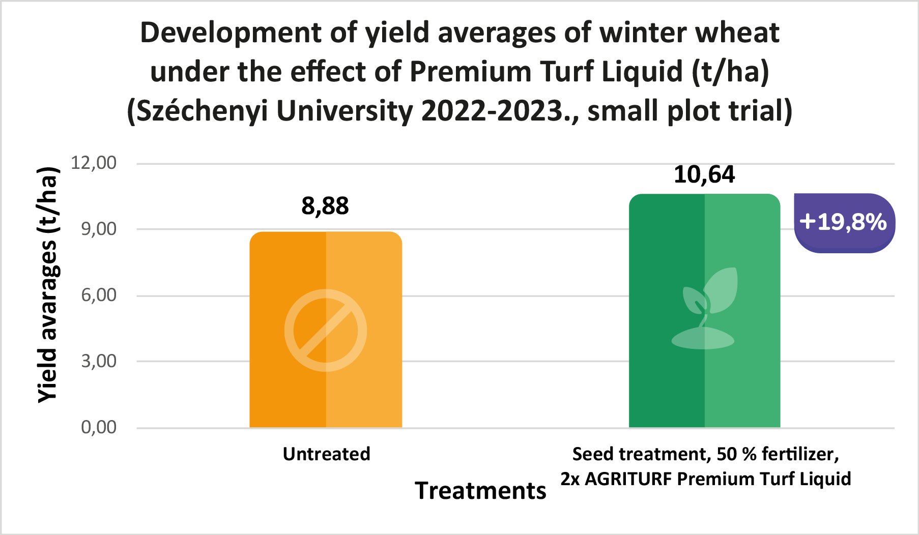 oszi-buza-2022-2023-szechenyi-egyetem-ENG.png