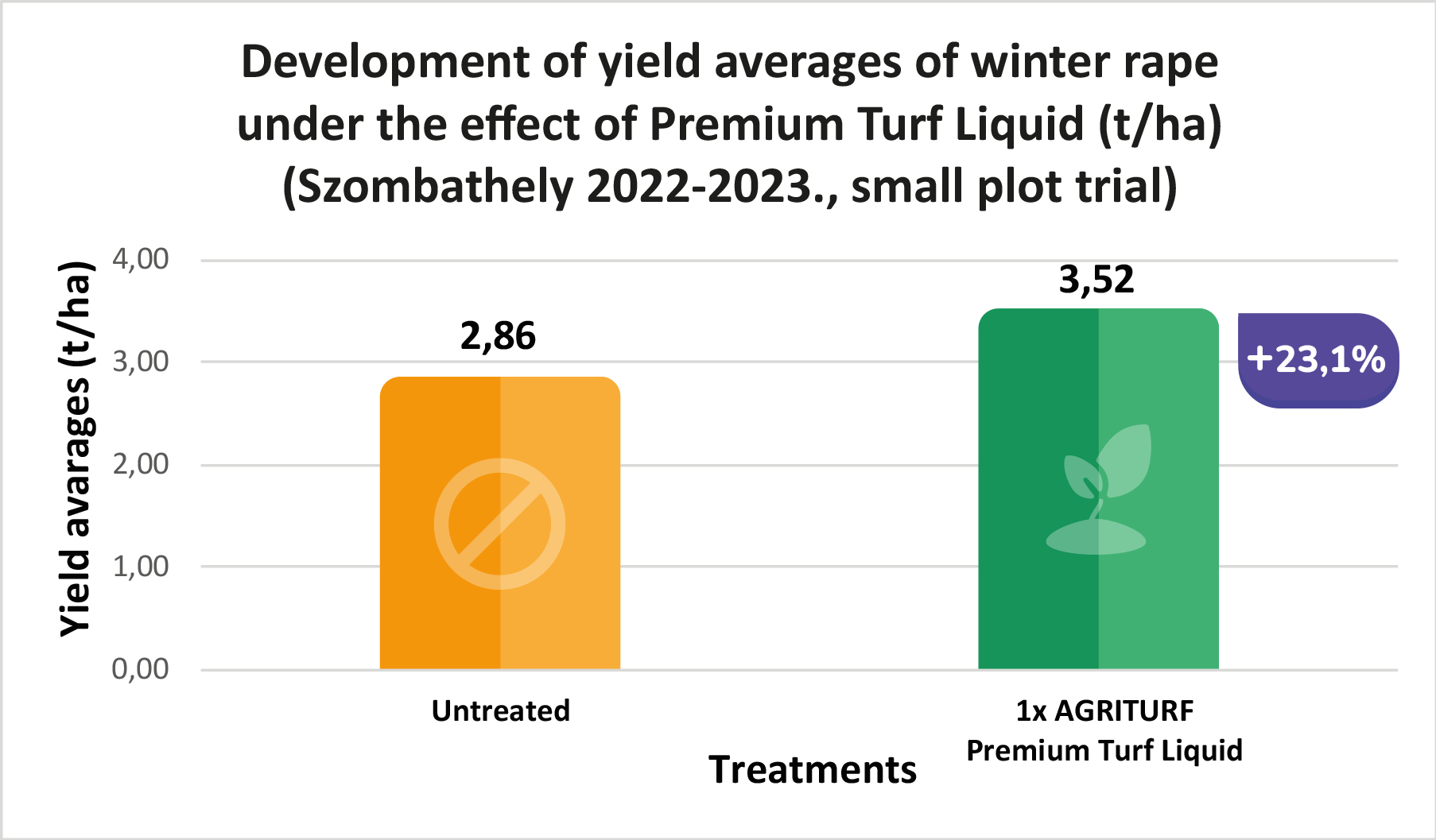 oszi-kaposztarepce-2022-2023-szombathely-ENG.png