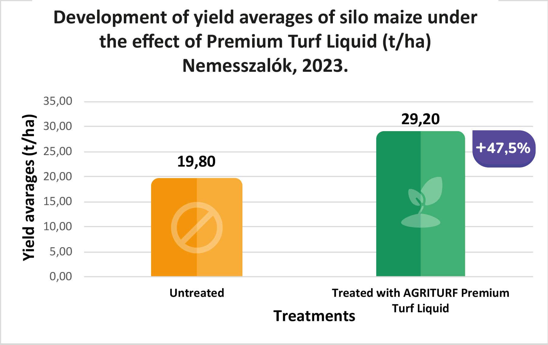 silokukorica-2023-nemesszalok-ENG.png