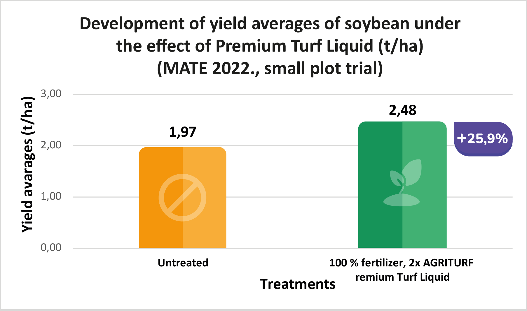 szoja-2022-MATE-ENG.png