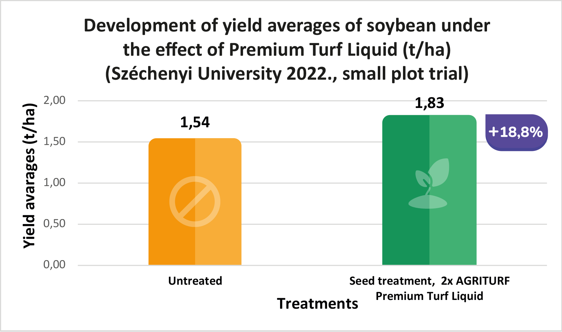 szoja-2022-szechenyi-egyetem-ENG.png