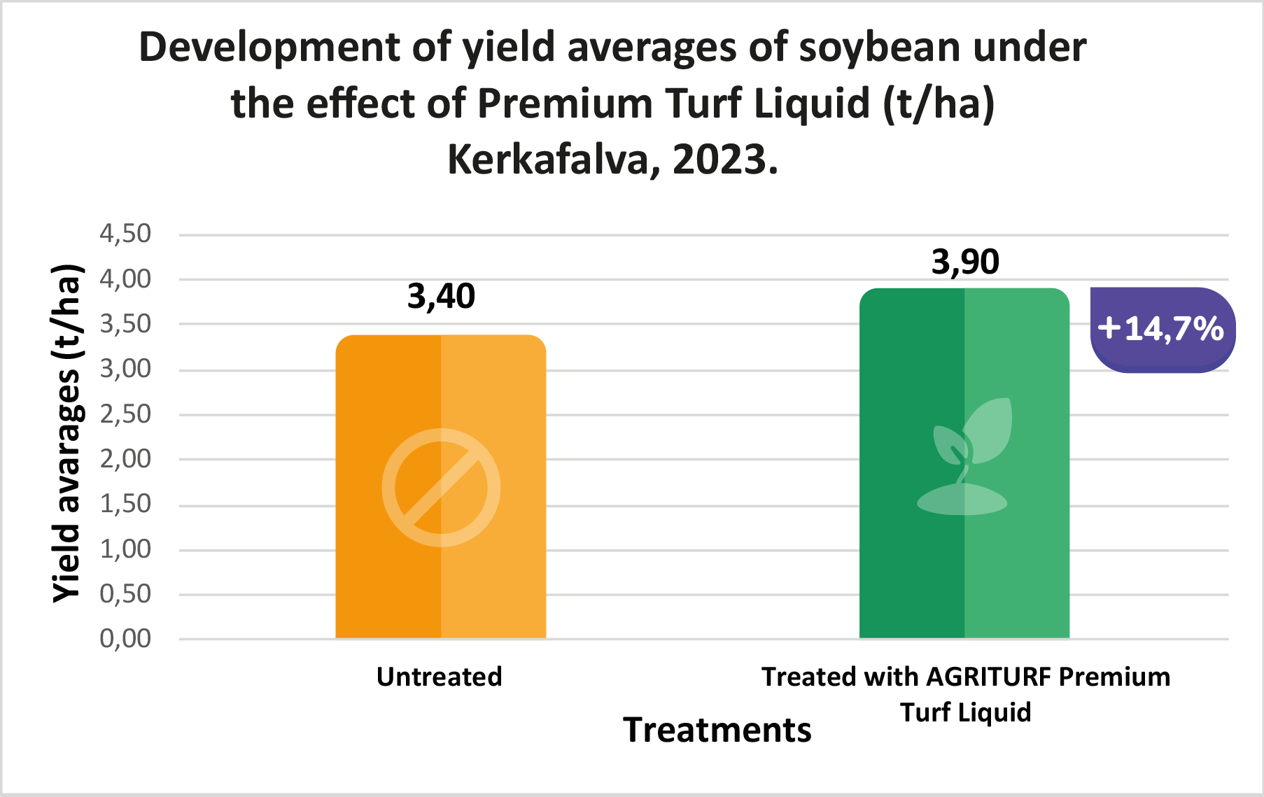 szoja-2023-kerkafalva-ENG.png