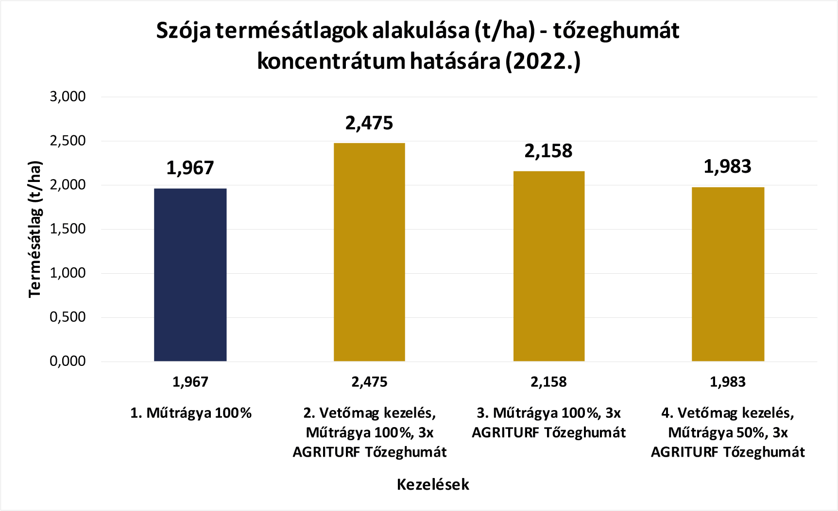 tablazat-szoja-2022.jpg